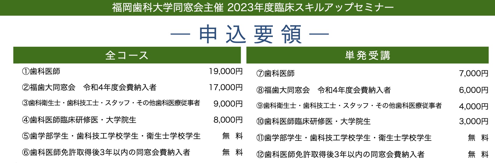 2023年度臨床スキルアップセミナー | 福岡歯科大学同窓会